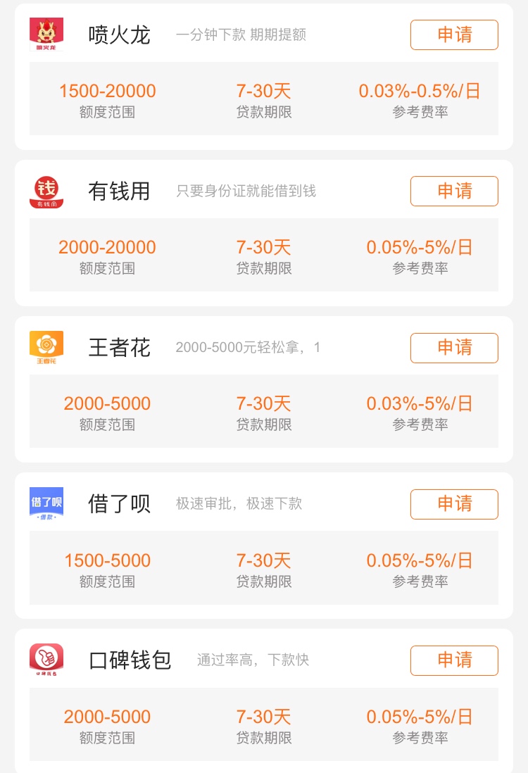 已全部逾期，告别钱币币。开辟新天地，送了几十个人头。休息一下，马上回来。我们的口76 / 作者:chenfang729770 / 