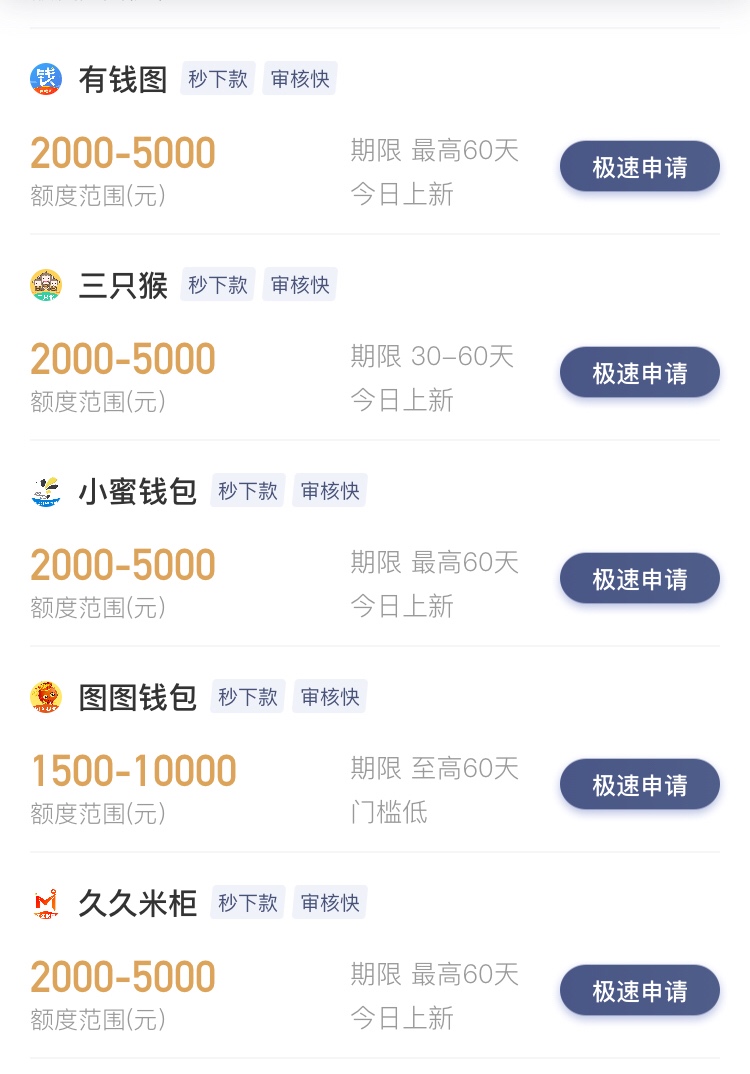 已全部逾期，告别钱币币。开辟新天地，送了几十个人头。休息一下，马上回来。我们的口64 / 作者:chenfang729770 / 