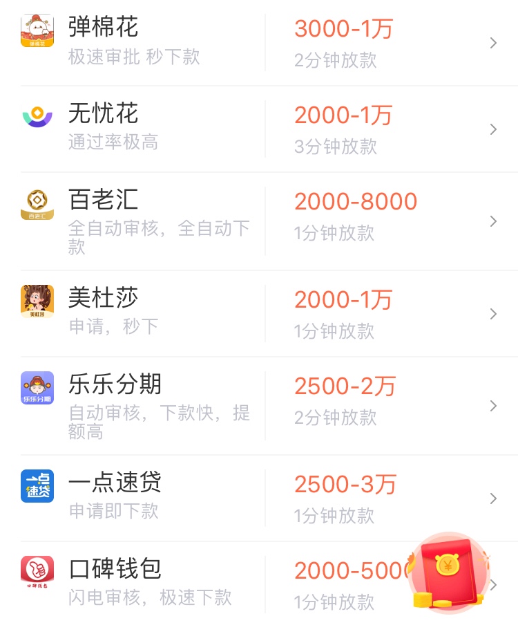 已全部逾期，告别钱币币。开辟新天地，送了几十个人头。休息一下，马上回来。我们的口9 / 作者:chenfang729770 / 