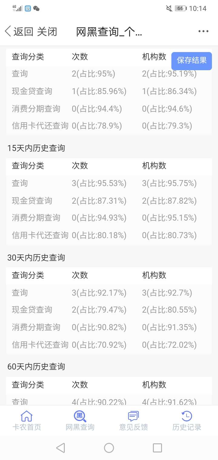 老哥们给看下，这查询的网黑还能有能下款的吗？急用3000，老哥们帮忙看下









16 / 作者:不逾期 / 