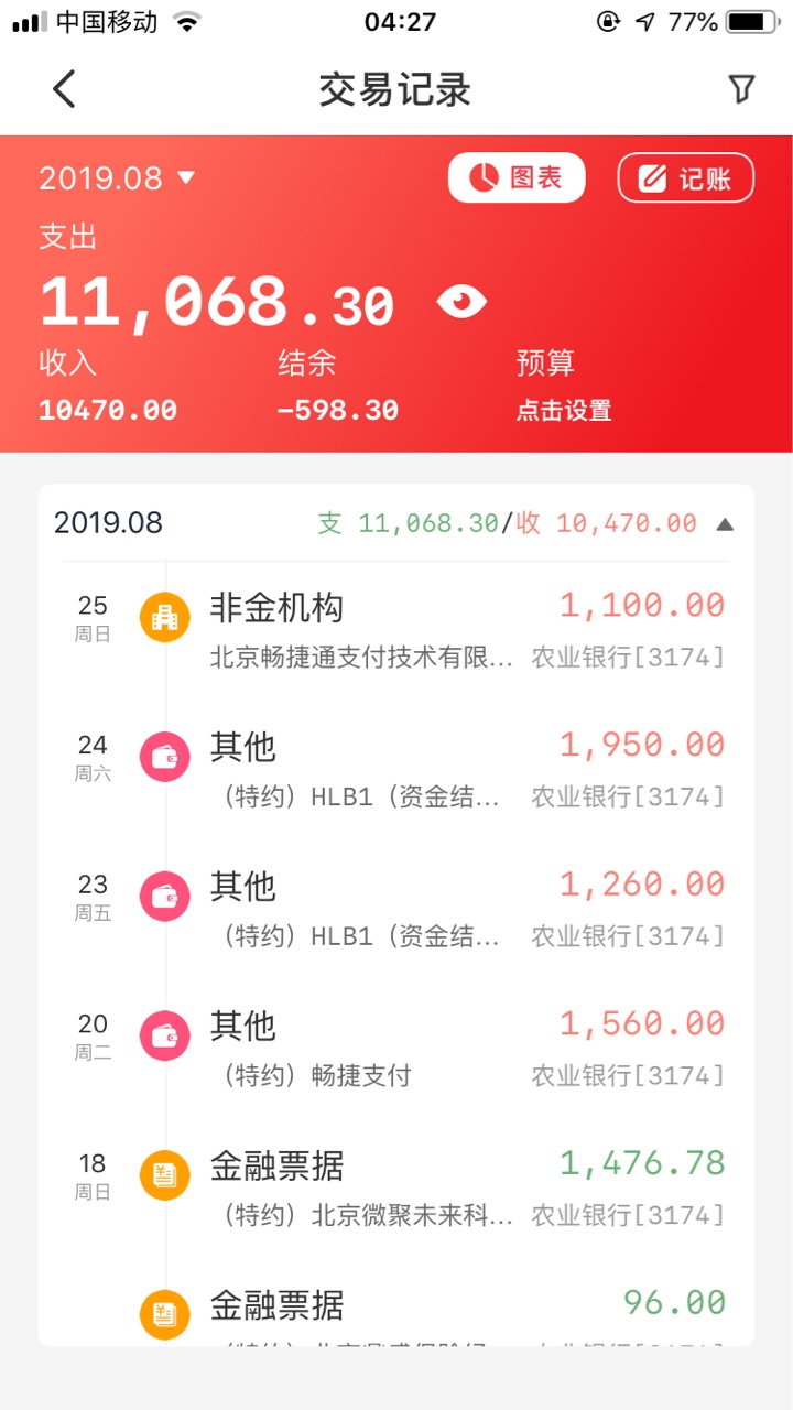 我们都被耍了，几个别有用心的人做的局，我到现在都没有看到完整的到账图。我就c了这3 / 作者:jhl123 / 