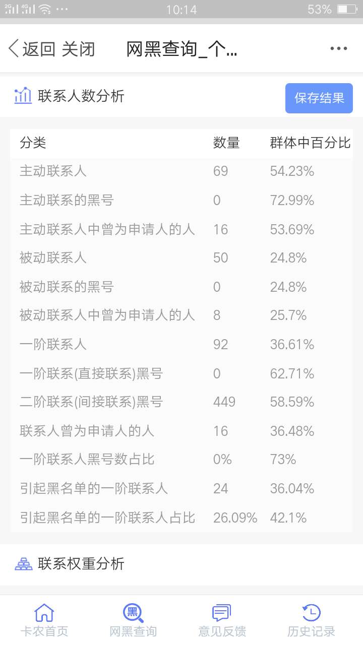 这样黑么？？？手机也没有命中黑名单啊！！！22分！！！




51 / 作者:苏菲特 / 