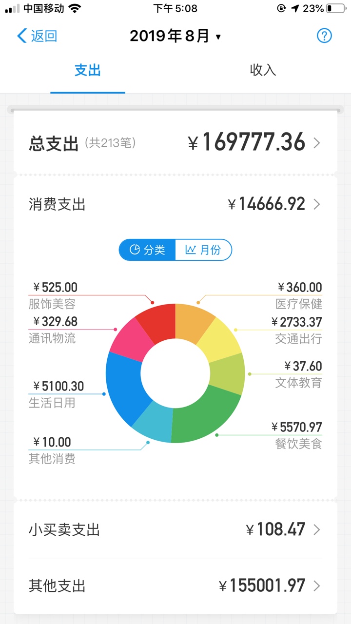 花呗今天涨了500.蛮开心，4月份从70涨到3500.，以后再也不撸了，4个月到手1.8个，撸贷26 / 作者:水、织、阿姨 / 