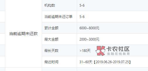 说说以前养贷吧,16 17的时候,网贷兴起,那时候网贷确实捡钱一样,第一批催收,第一12 / 作者:丐七 /  说说以前养贷吧,16 17的时候,网贷兴起,那时候网贷确实捡钱一样,第一批催收,第一12 / 作者:丐七 /