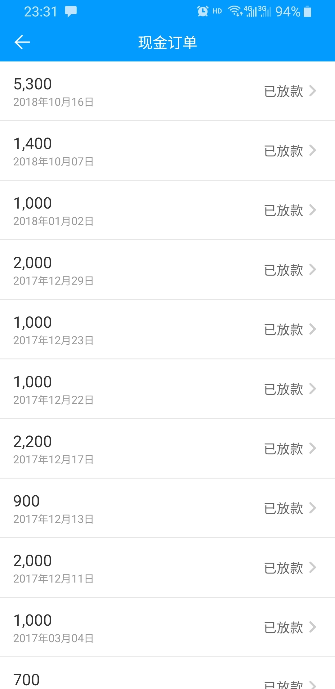 来分期天选3300。
立马再借五千就凉了。
从18年10月开始套路我到现在。



13 / 作者:戒小贷 / 