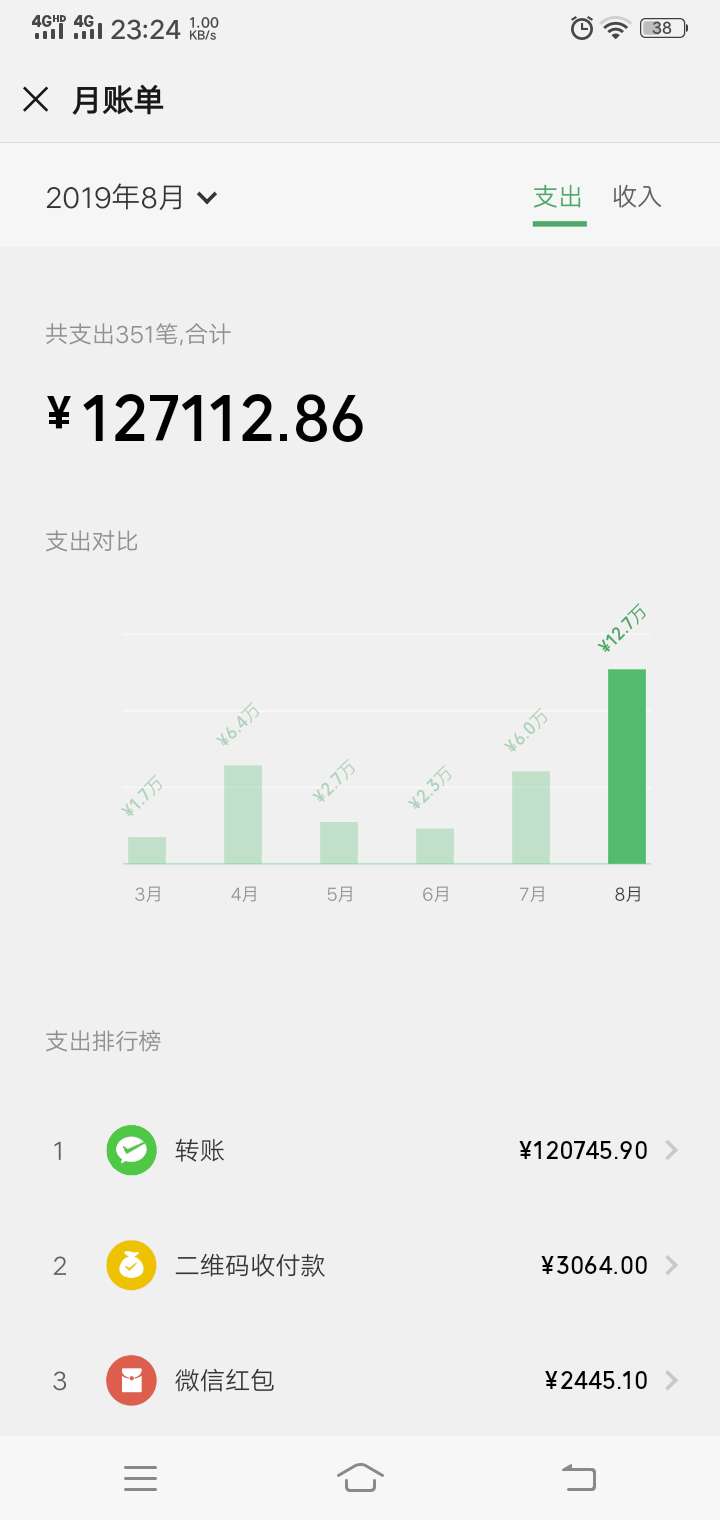 这就是赌狗的生活，没有别的意思就想问问卡农真老哥有多少是和我一样的，不赌这辈子基15 / 作者:爷对酒当歌 / 