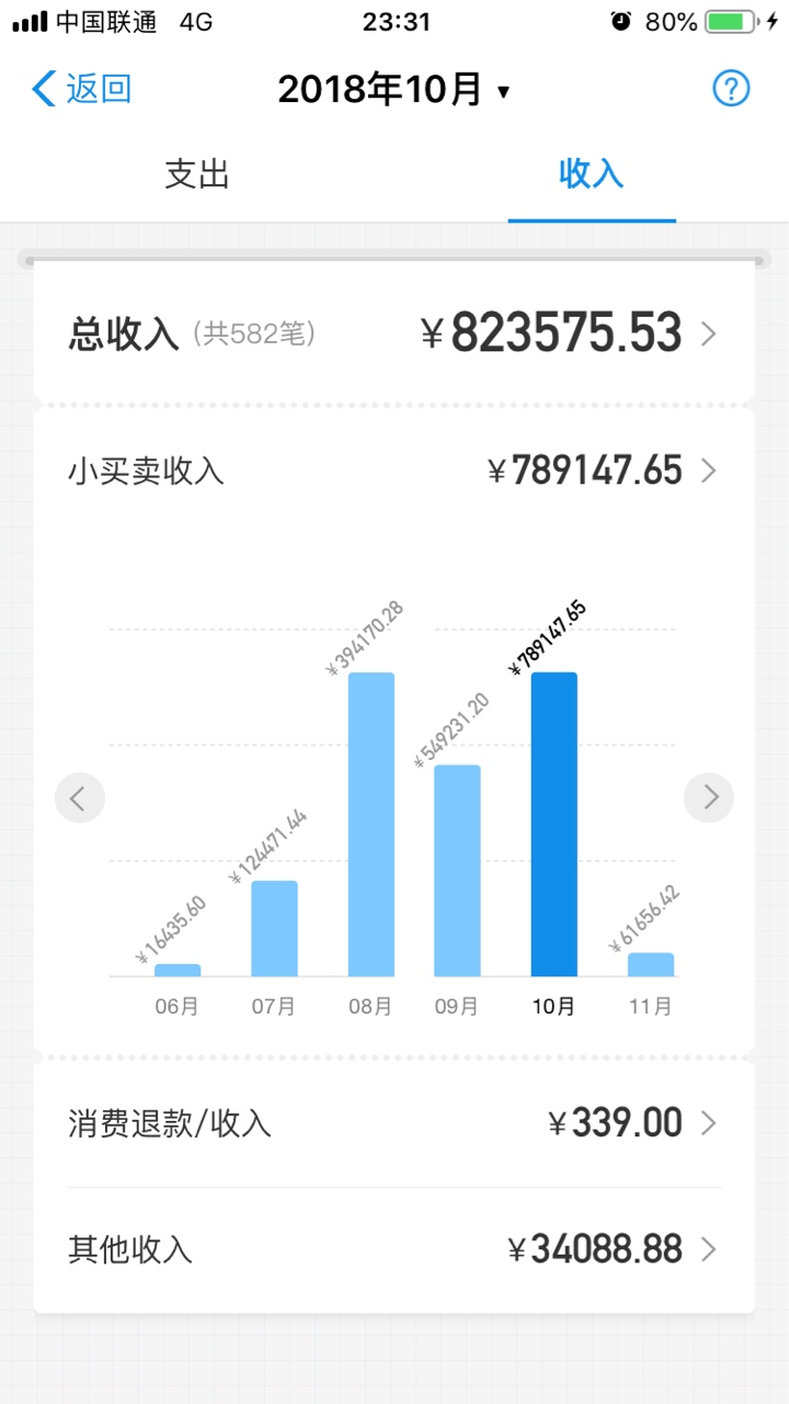 这就是赌狗的生活，没有别的意思就想问问卡农真老哥有多少是和我一样的，不赌这辈子基99 / 作者:XiongE / 