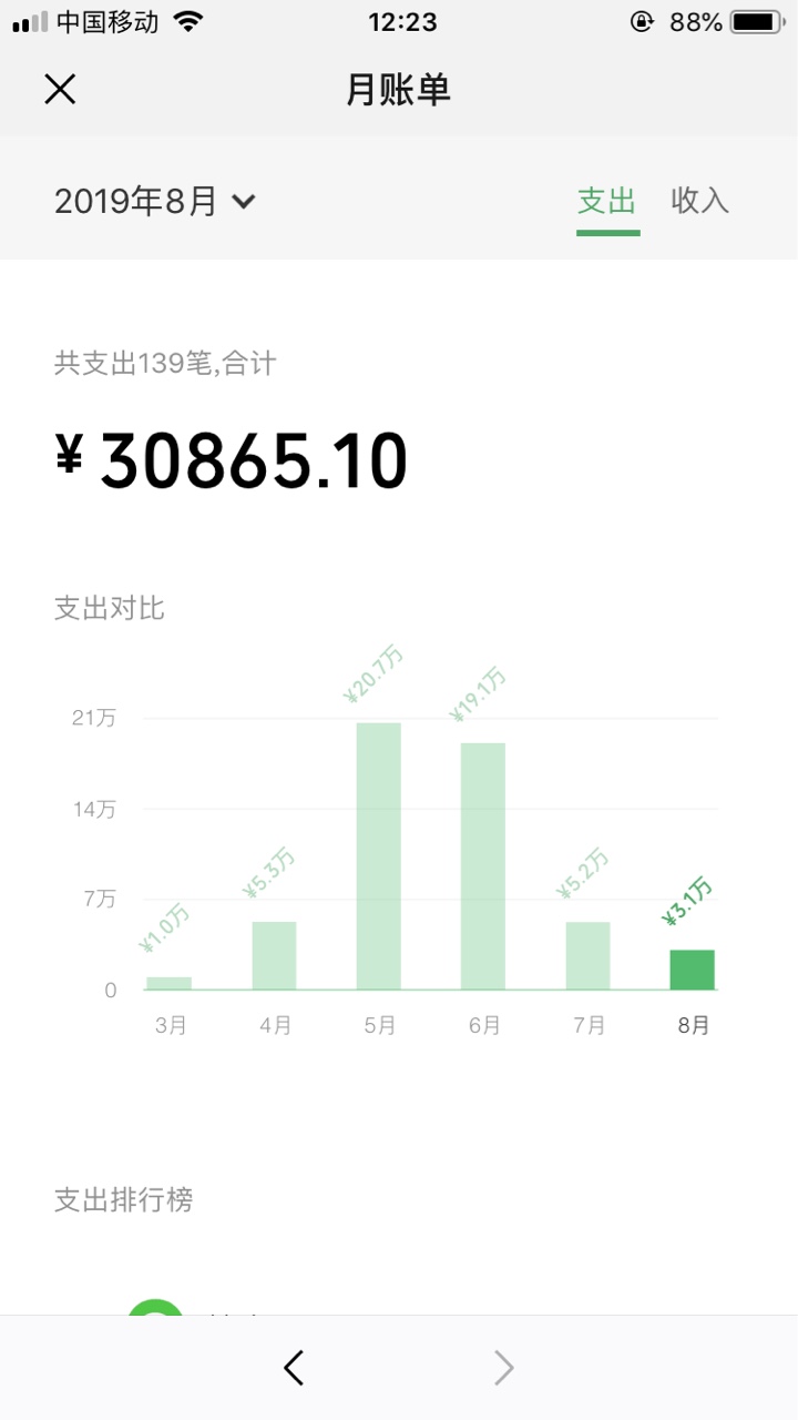 这就是赌狗的生活，没有别的意思就想问问卡农真老哥有多少是和我一样的，不赌这辈子基61 / 作者:huluwawa / 
