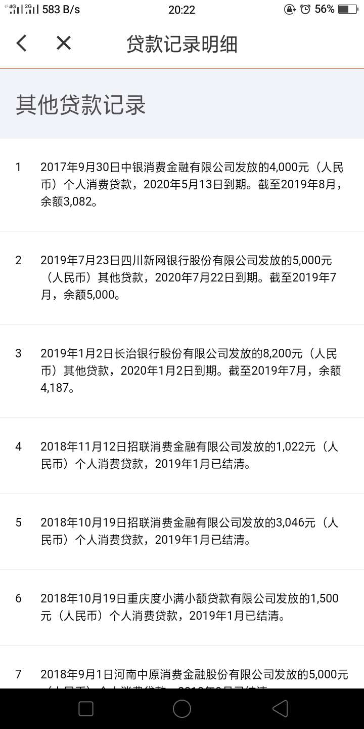 征信报告里没看到有信而富的借款记录啊？逾期才上？？？6月7月各借过一次信而富当时卡91 / 作者:小懒猫不懒 / 