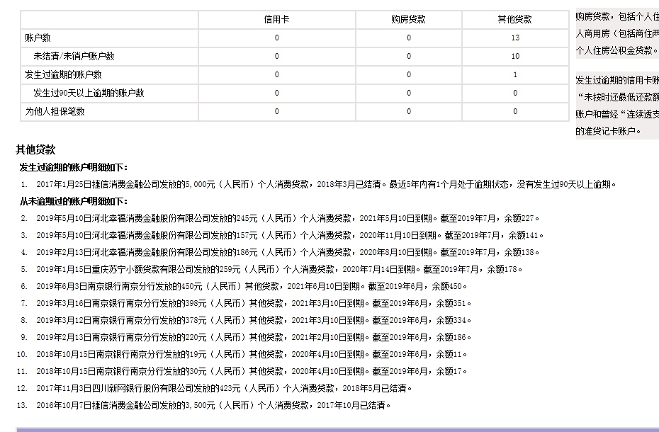 国美易卡貌似有水，小弟亲测已到账。本人芝麻分380征信查询记录三十几条。十二笔贷款39 / 作者:小王128 / 