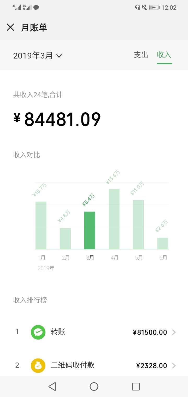 求一张微信流水图，越多越好，类似我这种，然后我微信打赏，要比我的多，最好上几十万22 / 作者:翩翩起舞 / 