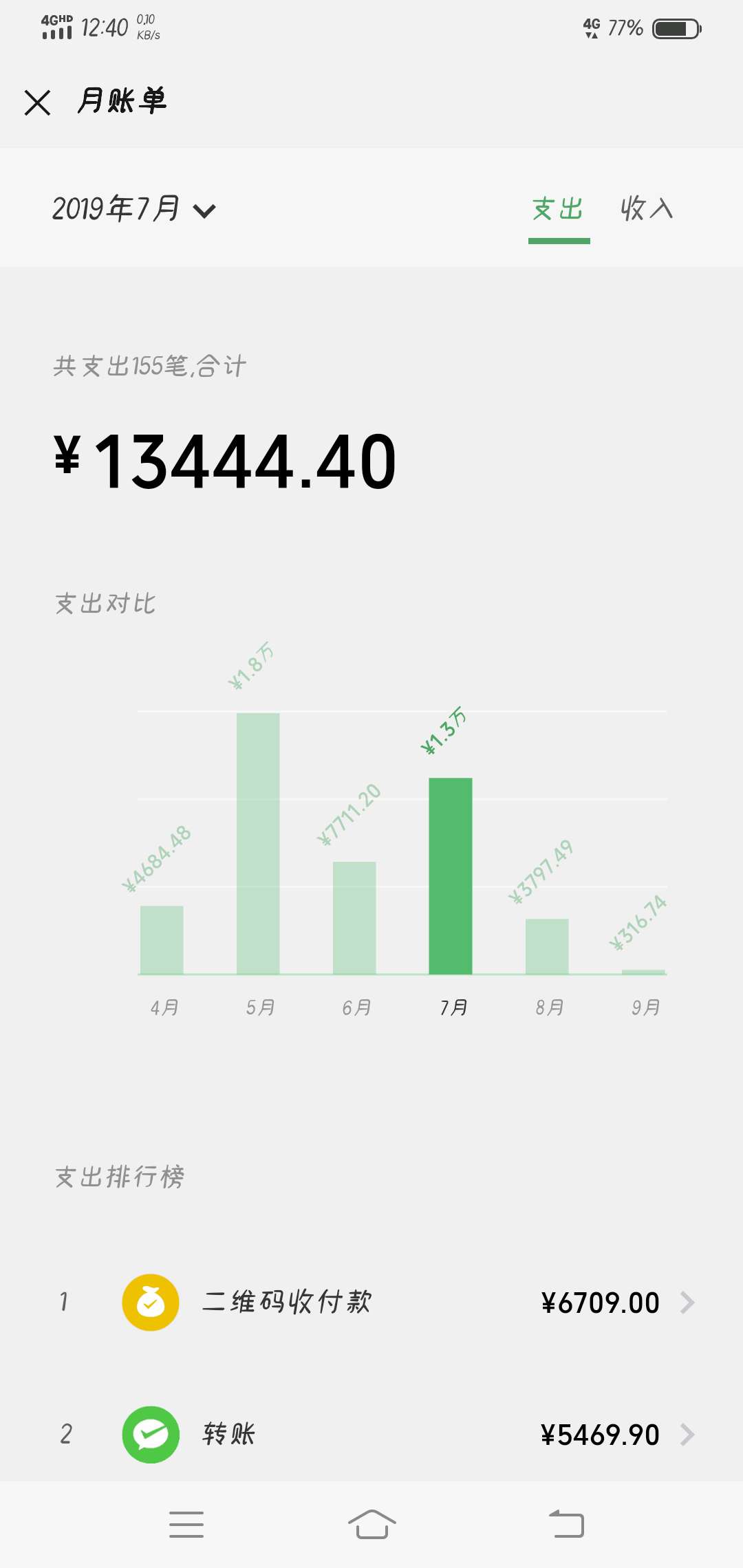 求一张微信流水图，越多越好，类似我这种，然后我微信打赏，要比我的多，最好上几十万46 / 作者:撸撸撸撸撸撸 / 