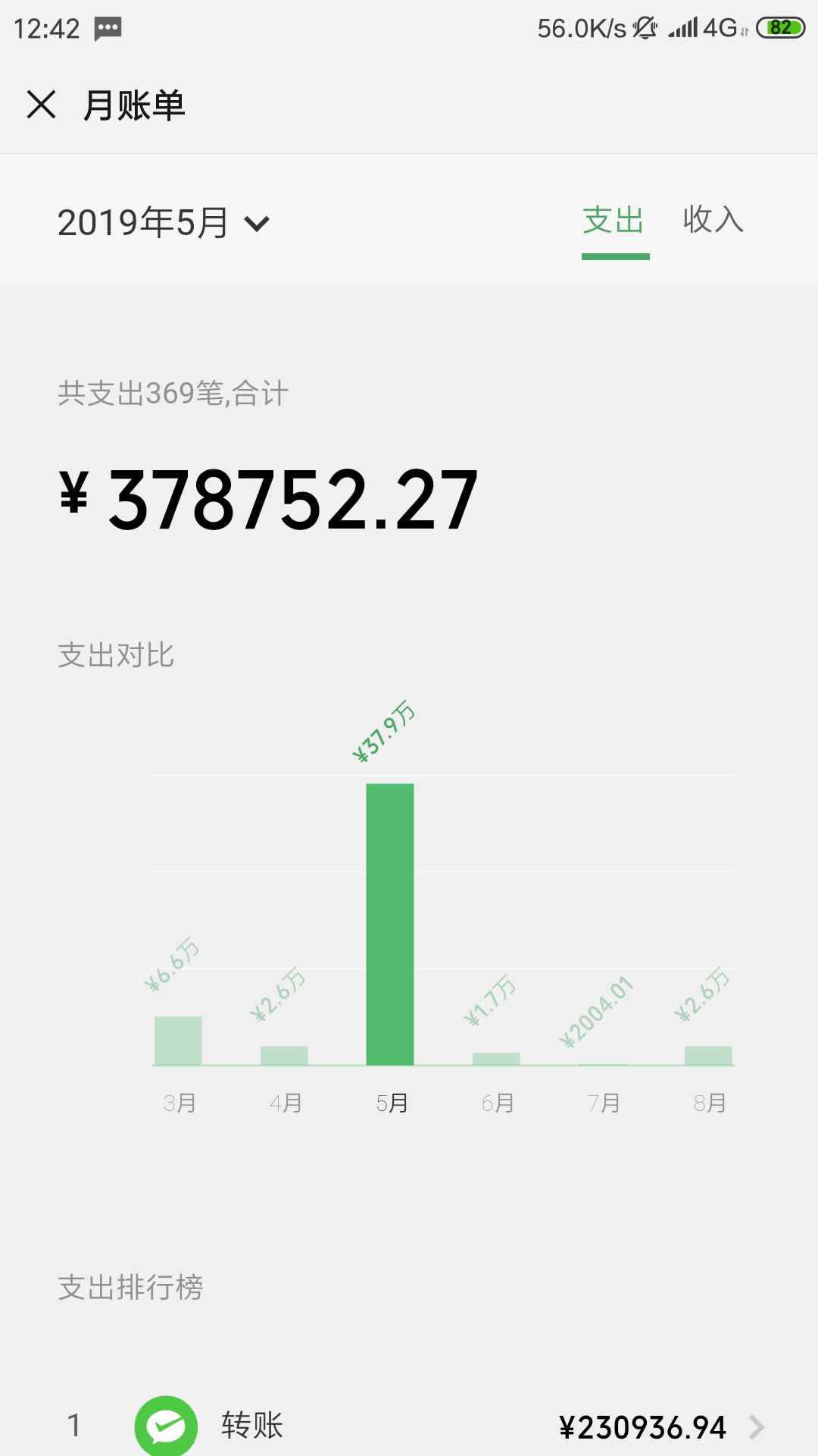 求一张微信流水图，越多越好，类似我这种，然后我微信打赏，要比我的多，最好上几十万48 / 作者:周小瑶 / 