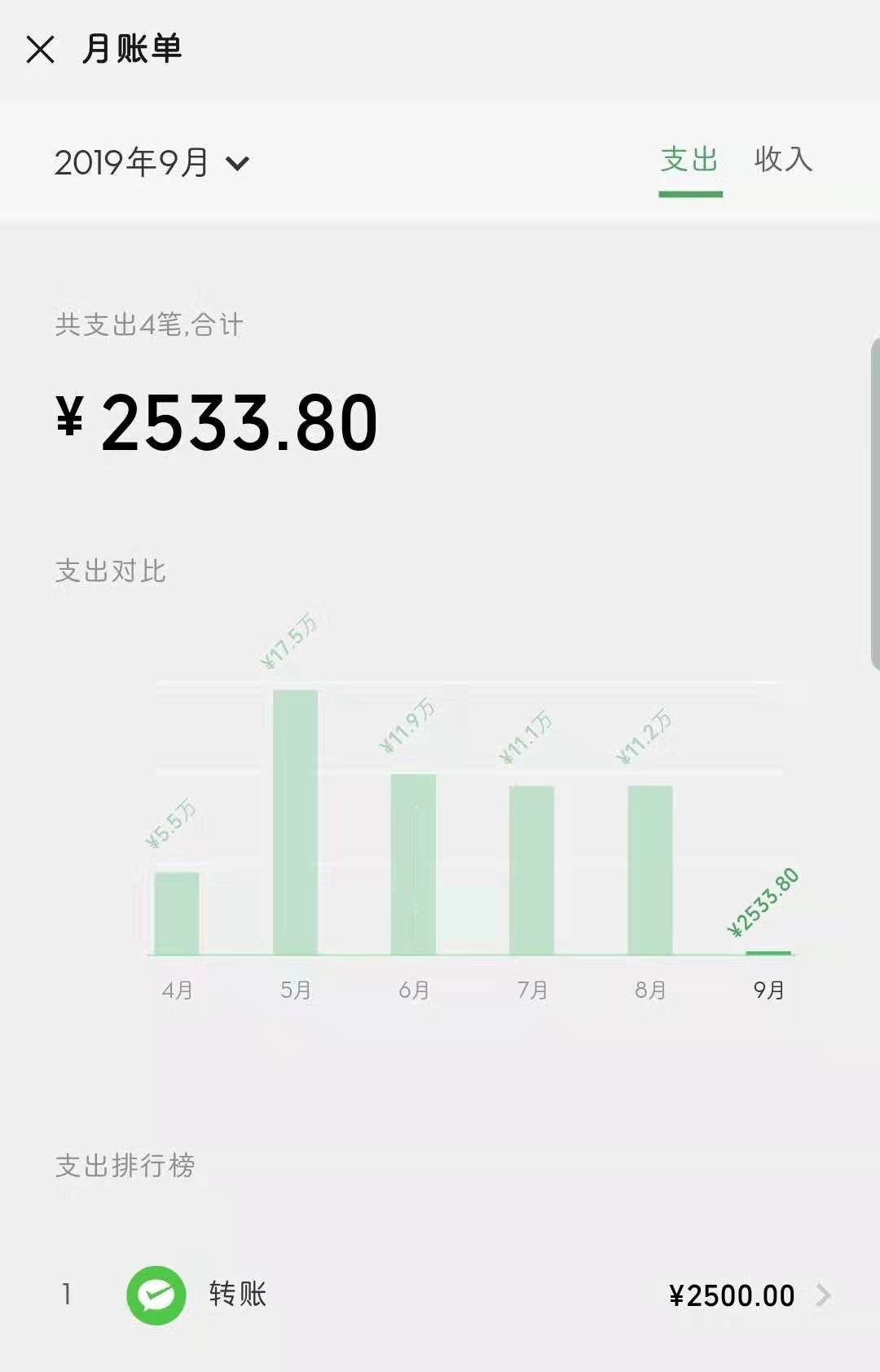 求一张微信流水图，越多越好，类似我这种，然后我微信打赏，要比我的多，最好上几十万12 / 作者:卡农老司机999 / 