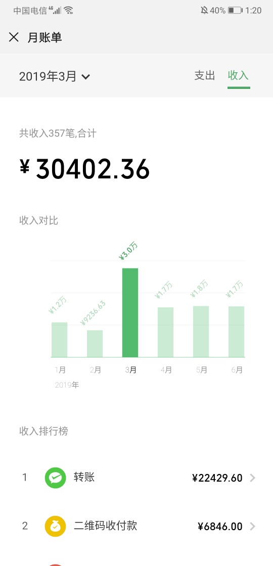 求一张微信流水图，越多越好，类似我这种，然后我微信打赏，要比我的多，最好上几十万35 / 作者:Sdffrrd / 