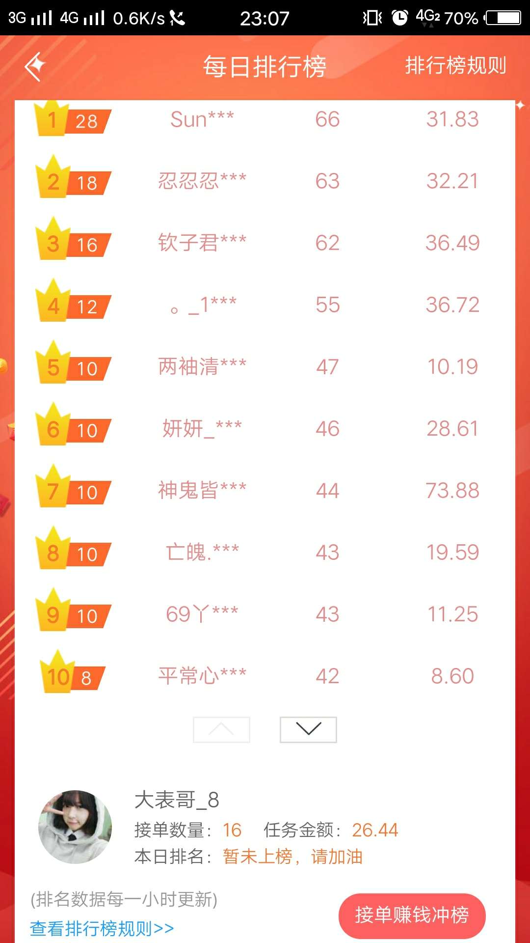 几个平台忙来忙去的什么时候是个头


1 / 作者:强制两年了 / 