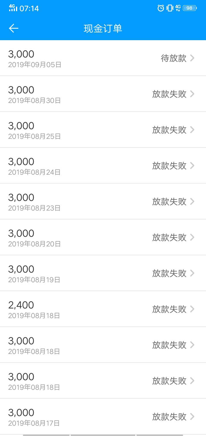 一直套路的来分期来水了，知道今天借呗到期没钱，早上试着点一下过了太意外了，老哥们1 / 作者:あ随遇而安@ / 