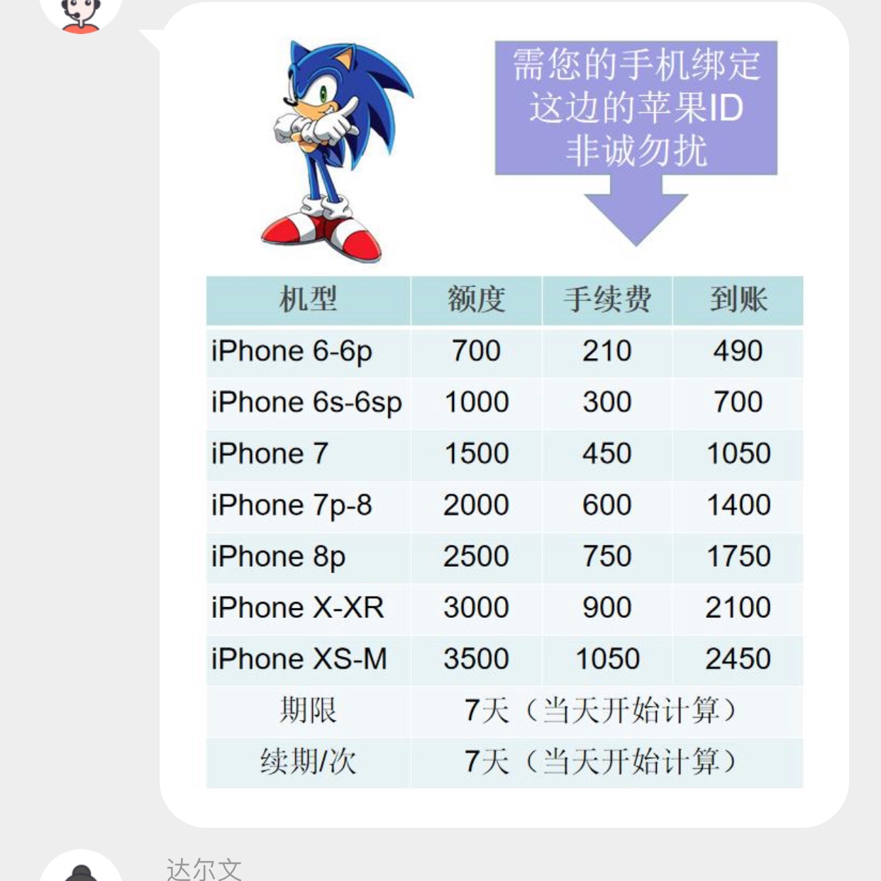 极速iD贷过了，我的是7

98 / 作者:你懂得…… / 