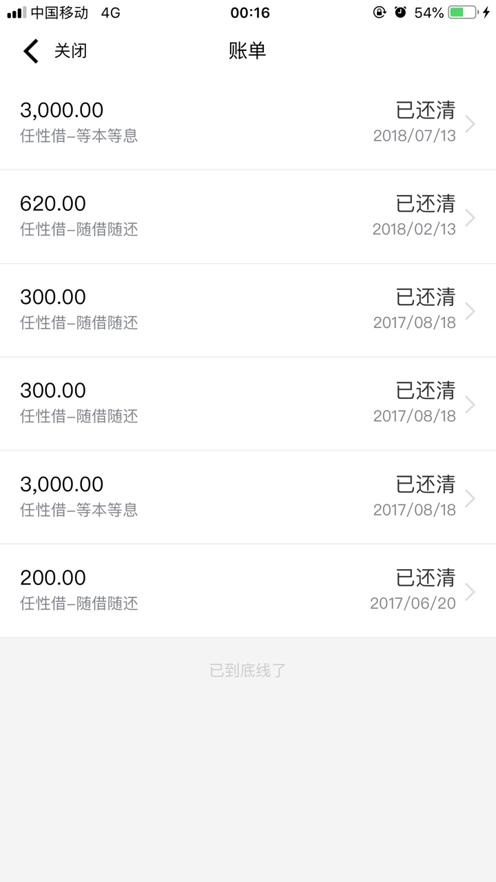 拍拍贷5200还了借不出来，任性付3000还了借不出来，你我贷4000还了借不出来，信而富还23 / 作者:钱多多@ / 
