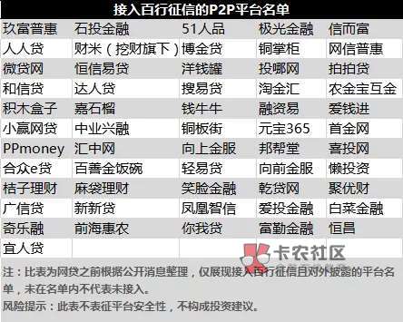 P2P网贷或将全面接入征信,行业再掀波澜
月初,一份《关于加强P2P网贷领域征信体系建3 / 作者:张小闹。。。 /
P2P网贷或将全面接入征信,行业再掀波澜
月初,一份《关于加强P2P网贷领域征信体系建3 / 作者:张小闹。。。 /