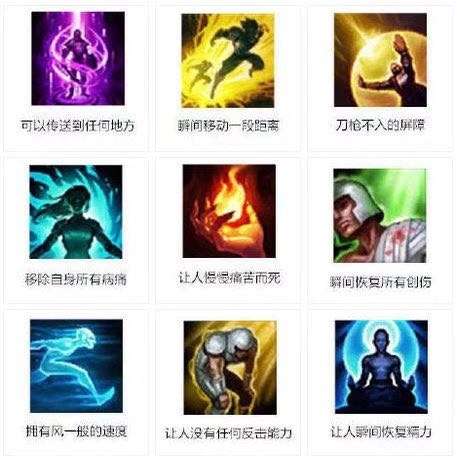 如果可以在现实中选图中的一个技能，你会选哪个？

50 / 作者:独坐街角 / 