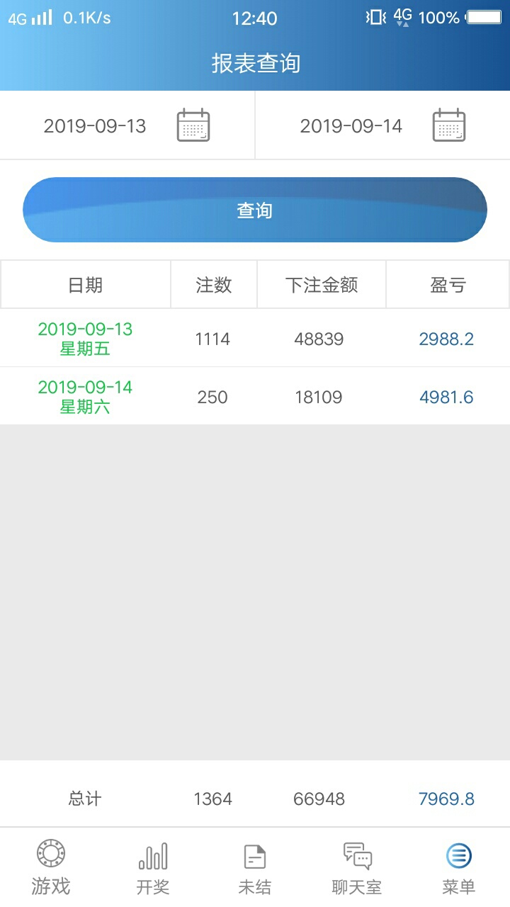 明天6万本地高利贷。睡不着啊。打了一晚上还是600块
55 / 作者:走了就别回来 / 