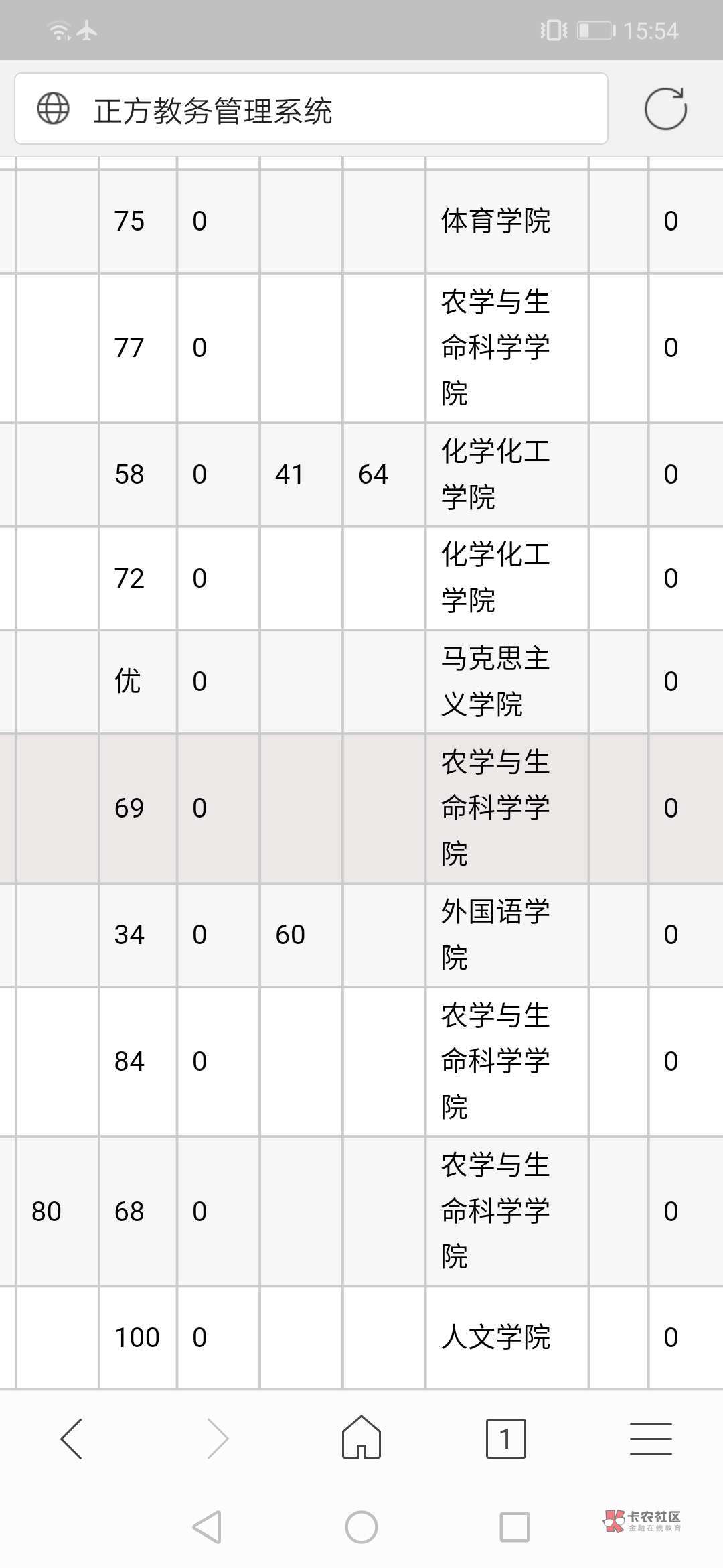口子也撸不下来,一天没吃了,腿也被以前学校gp打瘸了,众人帮,牛帮都撸差不多了,毕69 / 作者:雄鹰11 / 口子也撸不下来,一天没吃了,腿也被以前学校gp打瘸了,众人帮,牛帮都撸差不多了,毕69 / 作者:雄鹰11 /