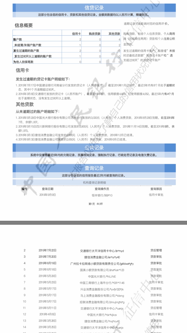 我这征信是不是废了……


8 / 作者:大叔吖 / 