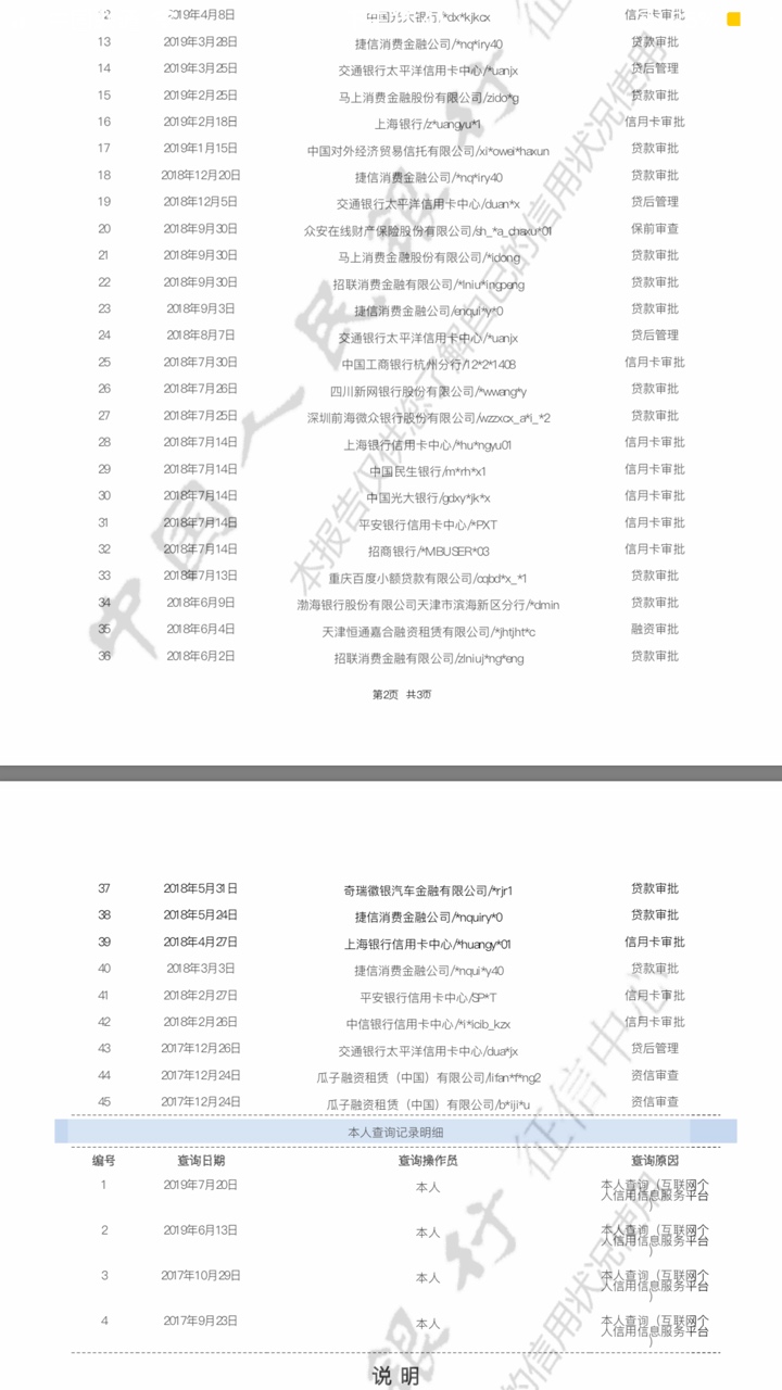 我这征信是不是废了……


73 / 作者:大叔吖 / 