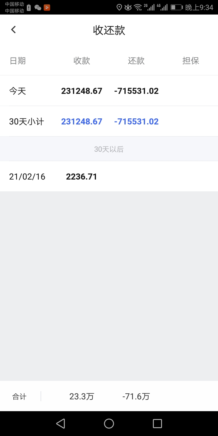 也就喝了酒敢看一下，我开始是纯借出。
一步错步步错



97 / 作者:啥时候是头 / 