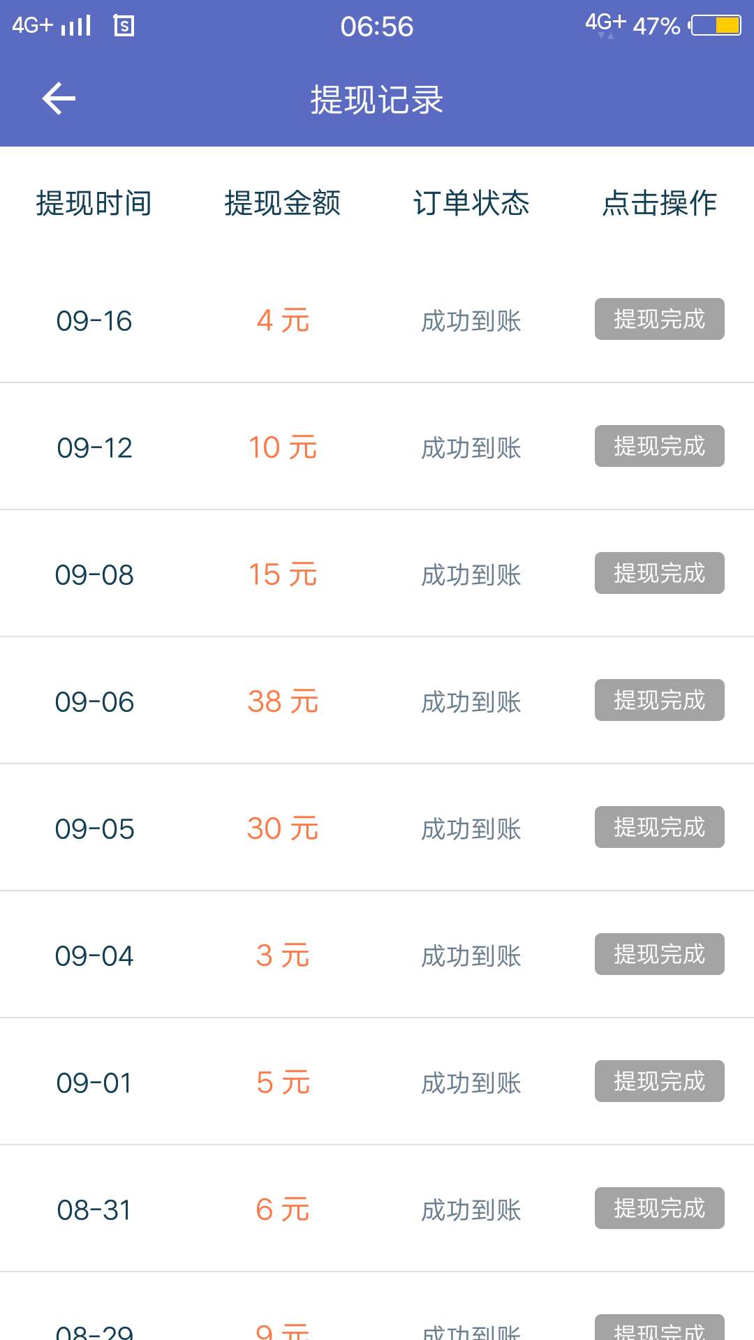 牛帮众人帮都撸不动了。。。。再坚持两天发工资了！


78 / 作者:漫步夕阳桥 / 