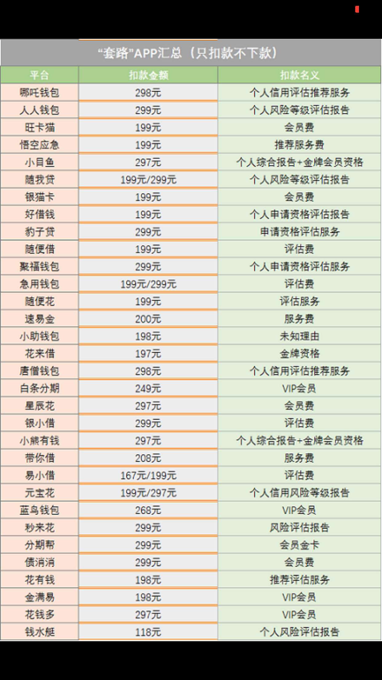 GP最近S的厉害，伪GP却猖獗了。下面的图是只会扣款不会下款的APP汇总，还望各位老哥慎75 / 作者:大忍成佛 / 
