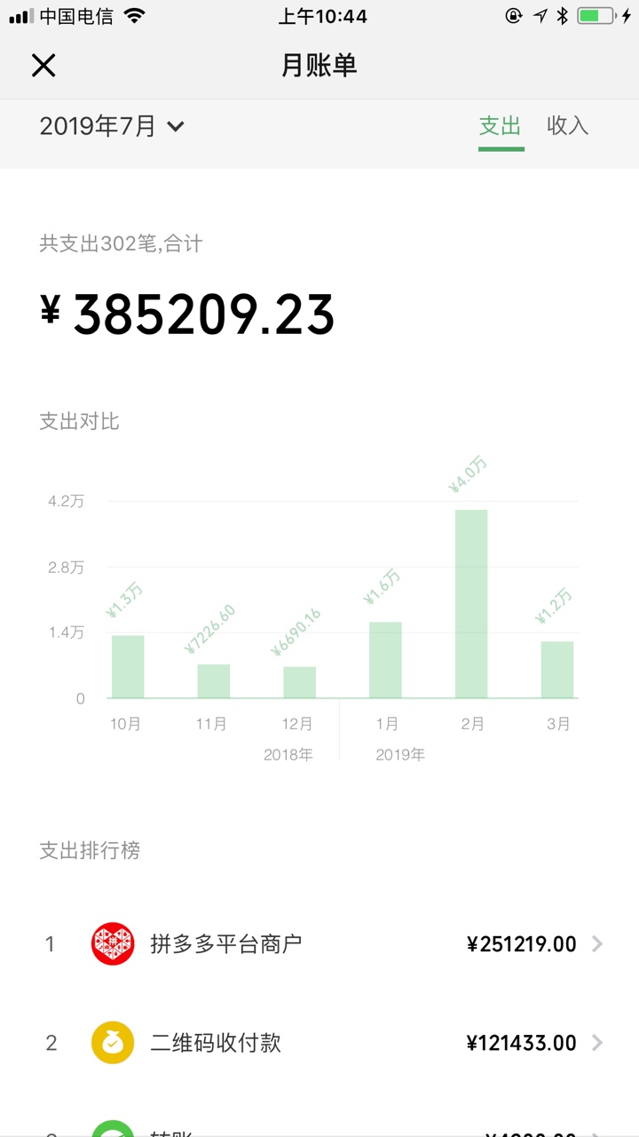 老哥出大事了，网赌输钱的朋友，假如通过拼多多充值赌博的朋友，能否打拼多多客服退款69 / 作者:lin5885823 / 