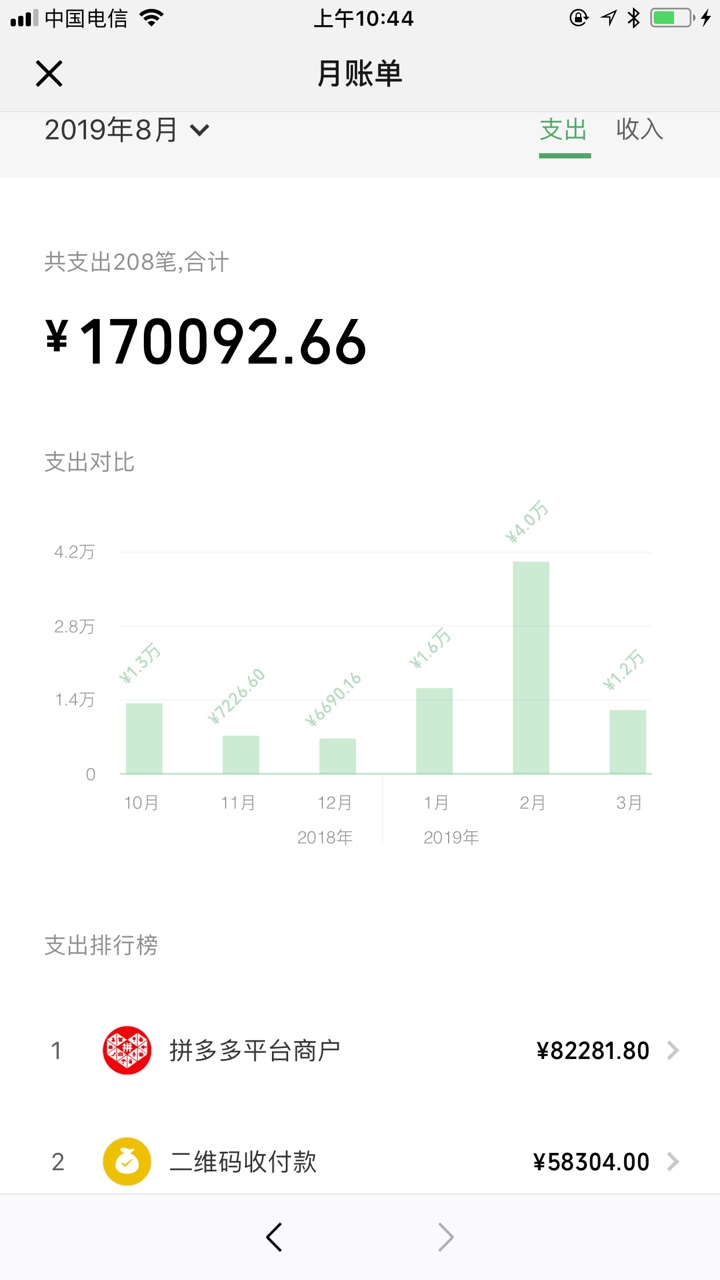 老哥出大事了，网赌输钱的朋友，假如通过拼多多充值赌博的朋友，能否打拼多多客服退款19 / 作者:lin5885823 / 