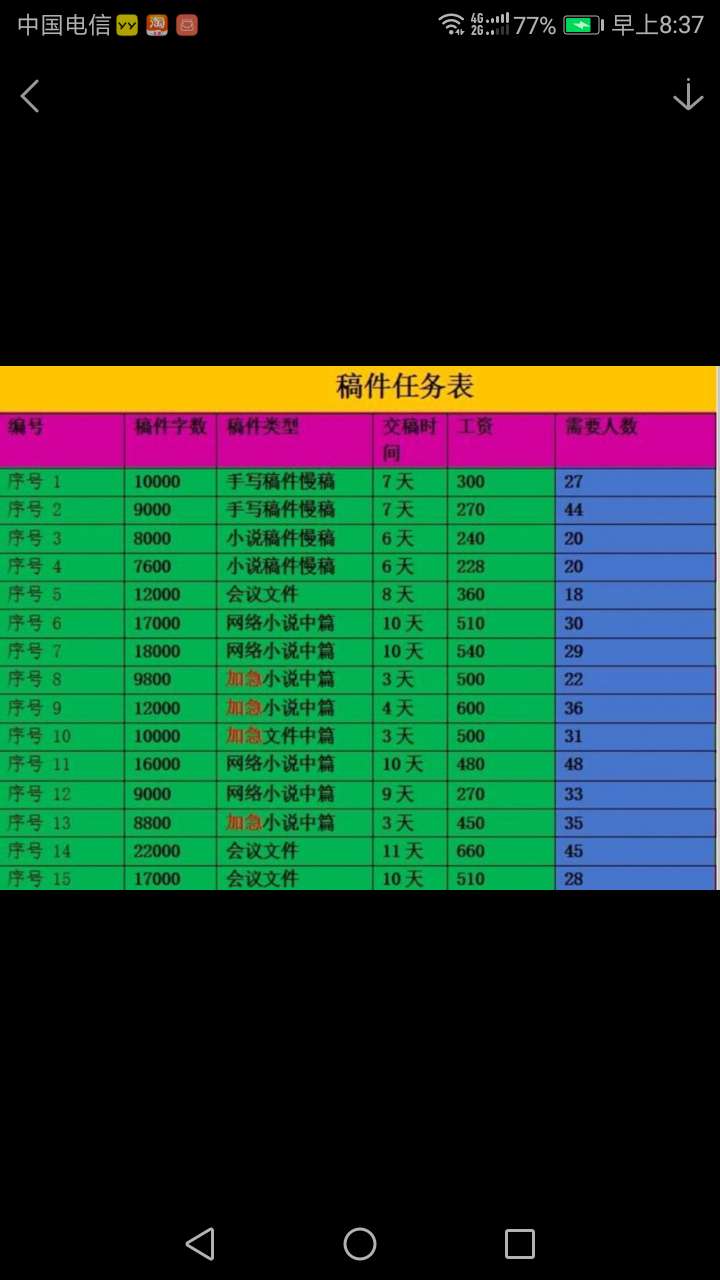 接了个带打任务，不给我结算工资，我两把输光了他们提供的账号资金，求教各位老哥有没70 / 作者:qwaszxluo / 