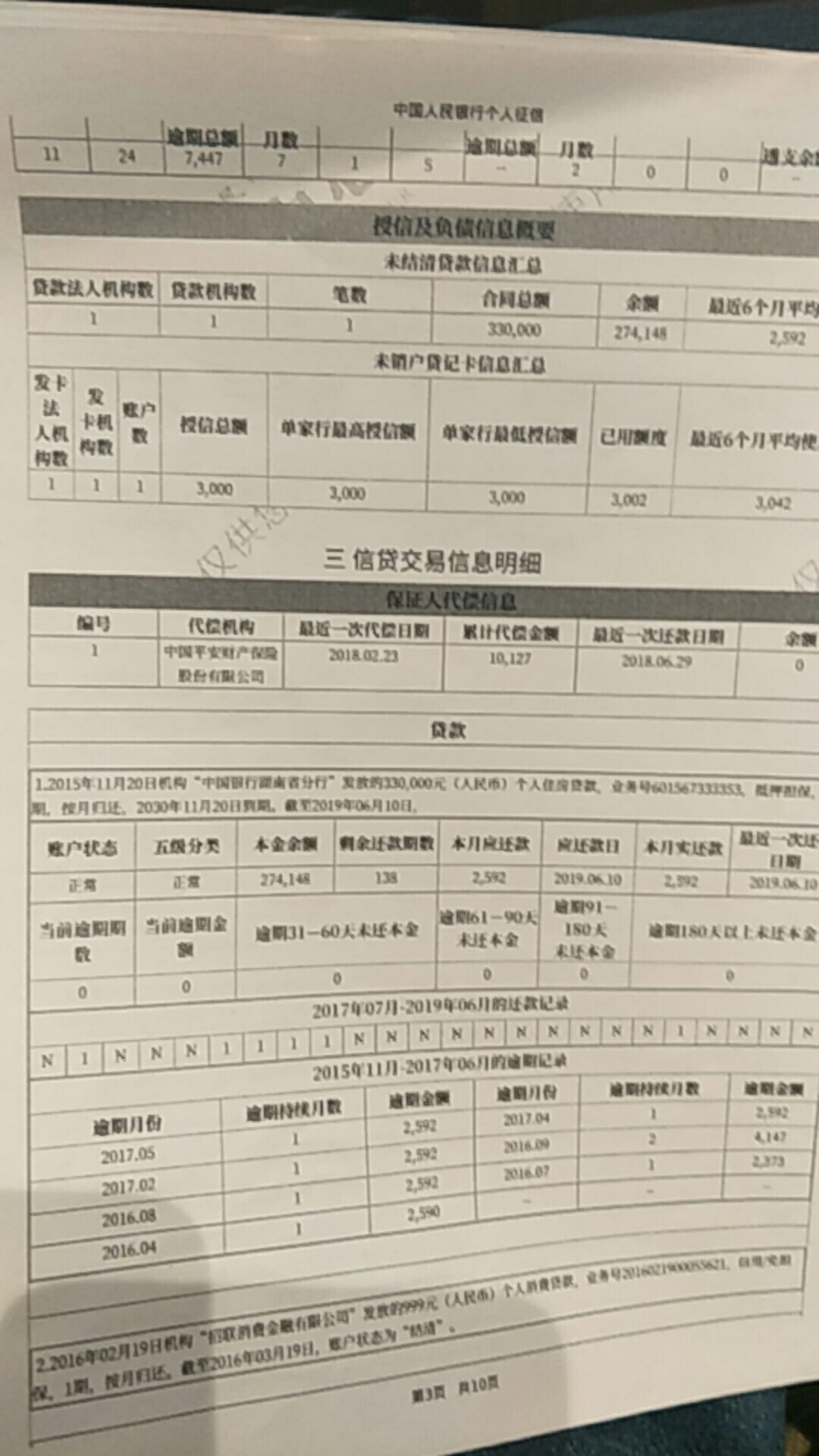各位老哥看看我征信够黑了不 新人瑟瑟发抖









60 / 作者:me x e e / 