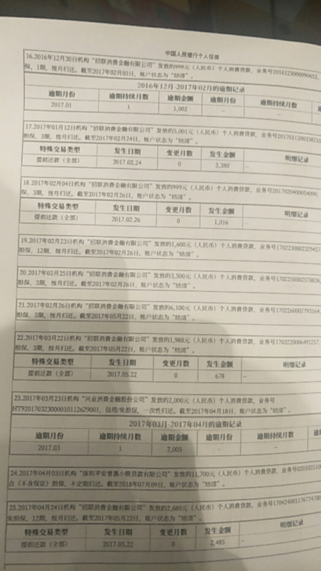 各位老哥看看我征信够黑了不 新人瑟瑟发抖









95 / 作者:me x e e / 