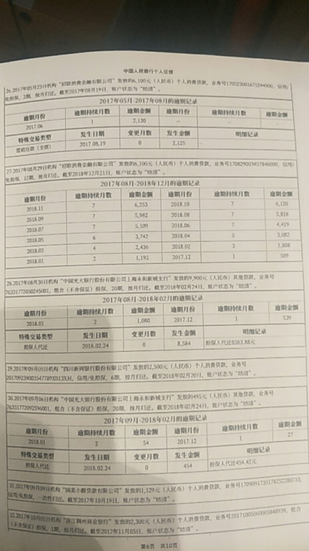 各位老哥看看我征信够黑了不 新人瑟瑟发抖









44 / 作者:me x e e / 