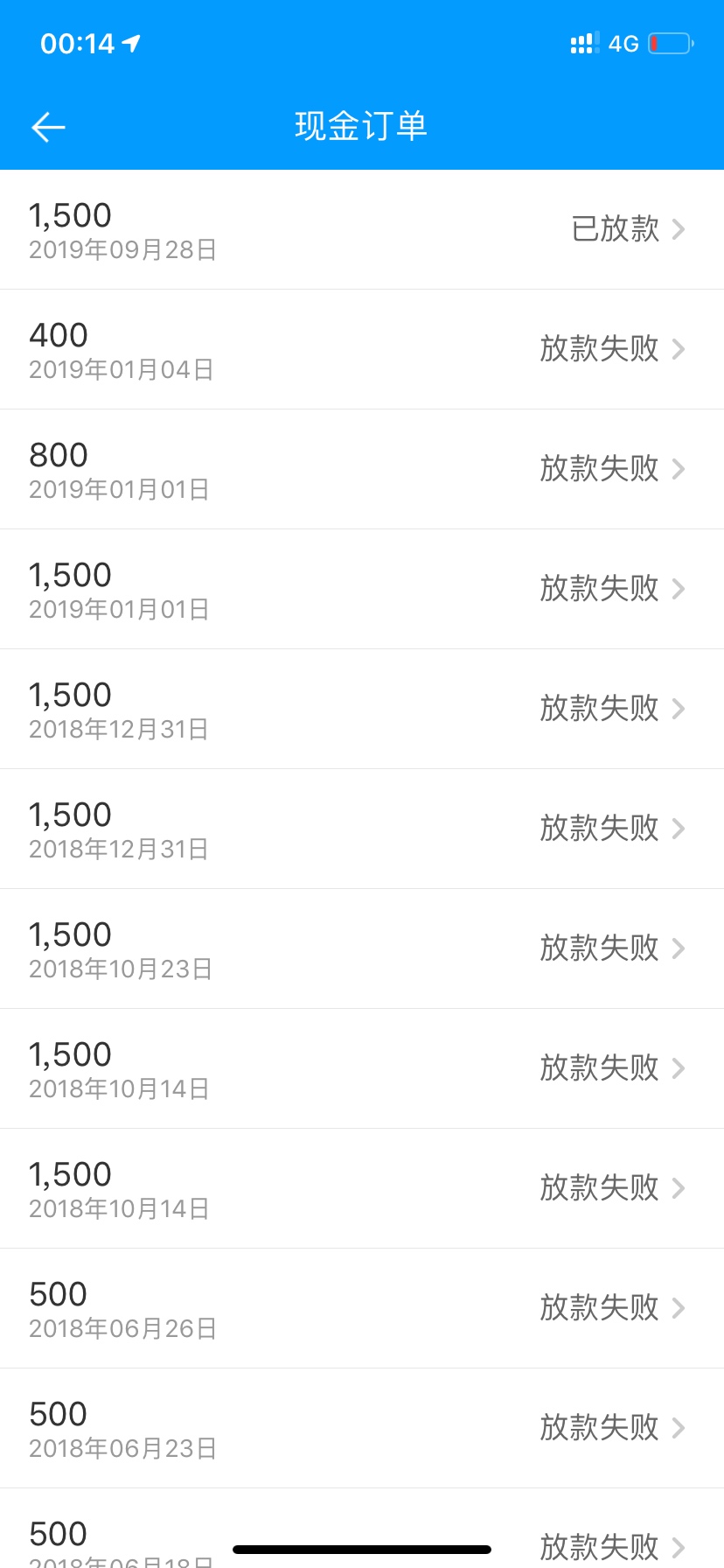 来分期有水，开始只有1000块钱购物额度，前天打开一看有了1500借款额度就去试了下，来23 / 作者:金融界彭于晏 / 
