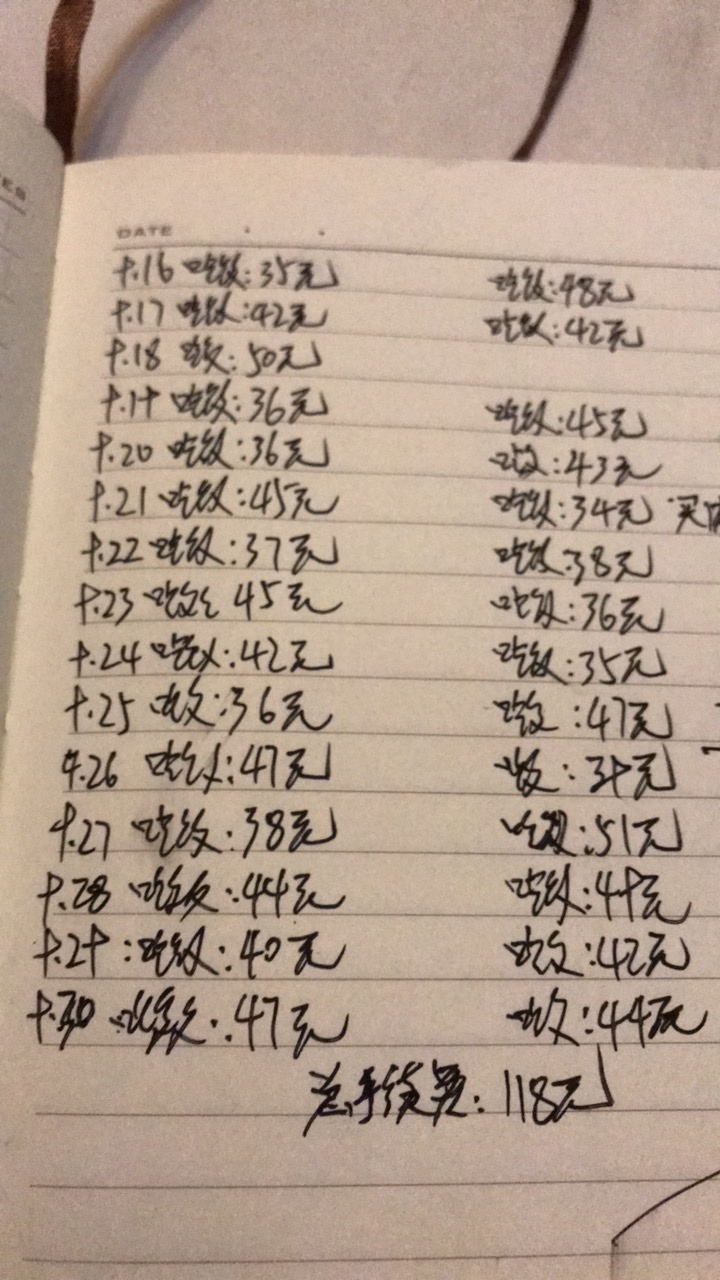 饿了吗平台，每月点餐花费近3000点外卖，点开借钱这是婉拒吗？每天两顿饭，饿了吗忠粉61 / 作者:水、织、阿姨 / 