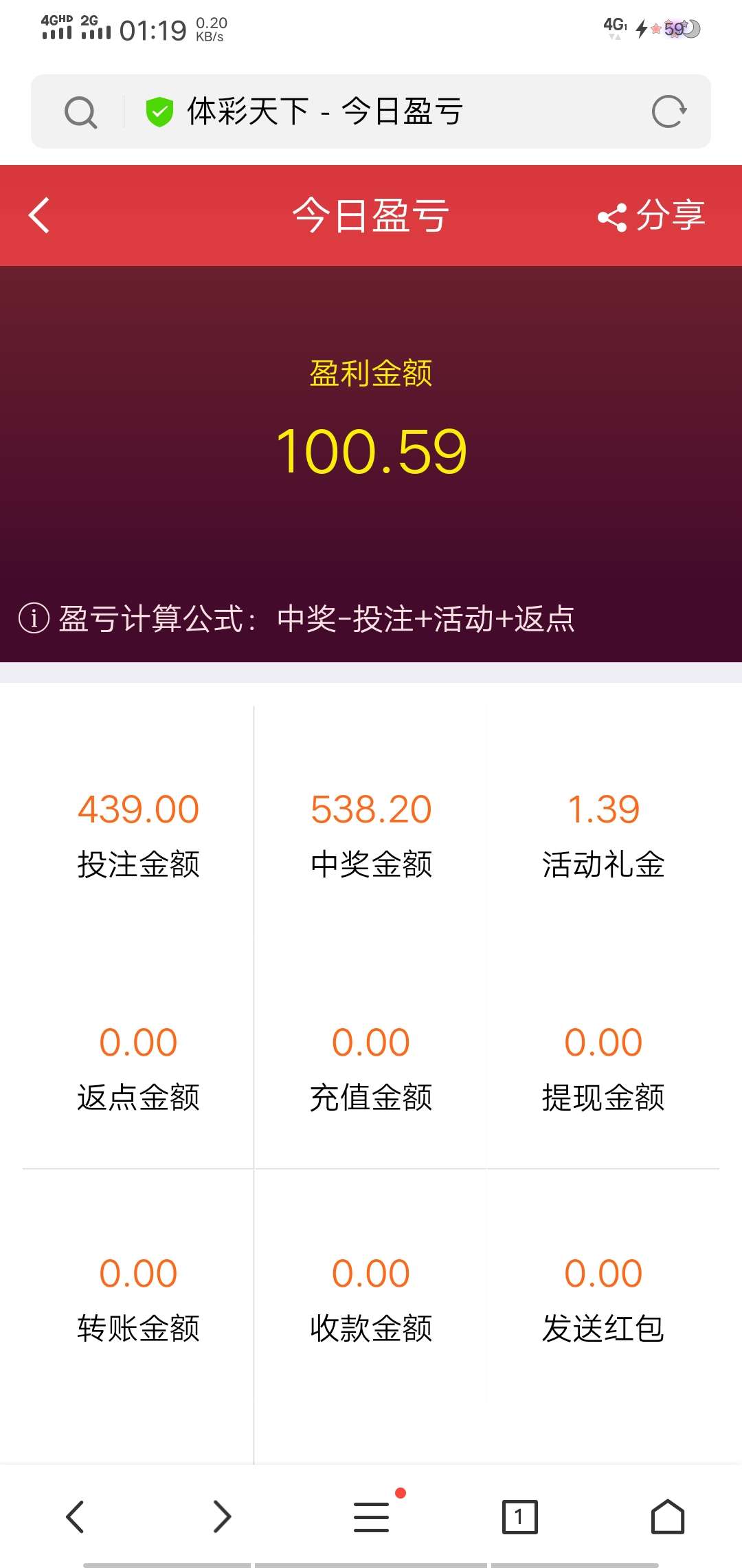 送的1块礼金。磨到100，果断提了，明天朋友过生日，还要发红包。太难了。

9 / 作者:有也他有 / 