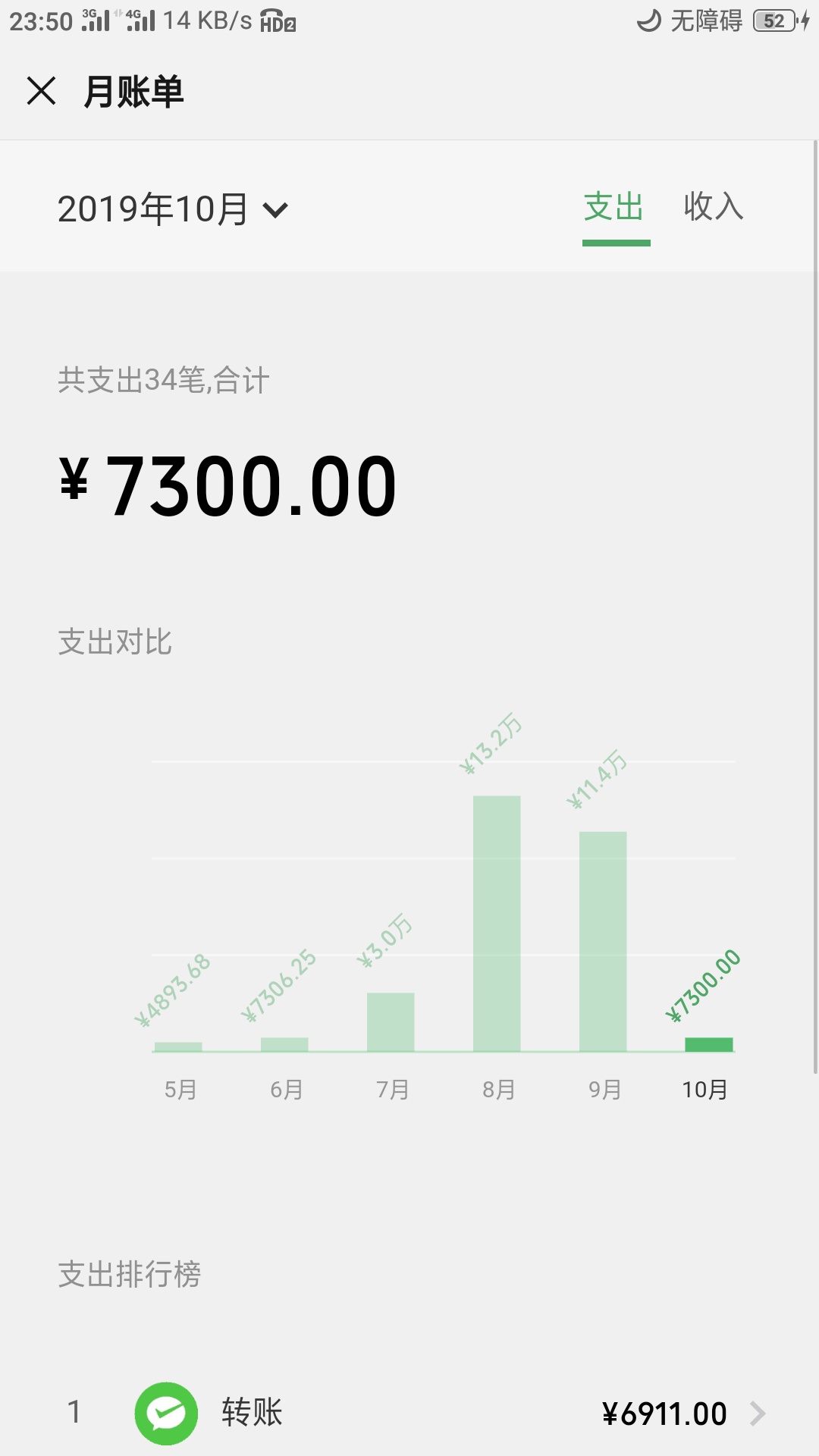 卧槽，老哥们微信也黑了吗？才450分，有没有比我低的

33 / 作者:为人民除害 / 