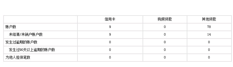 查了征信，花财4月份借的5000，征信上没有，闪银的4个，都是6.7.8月份借的，上边也没19 / 作者:甘地绿油油 / 