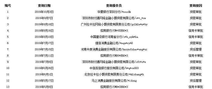查了征信，花财4月份借的5000，征信上没有，闪银的4个，都是6.7.8月份借的，上边也没30 / 作者:甘地绿油油 / 