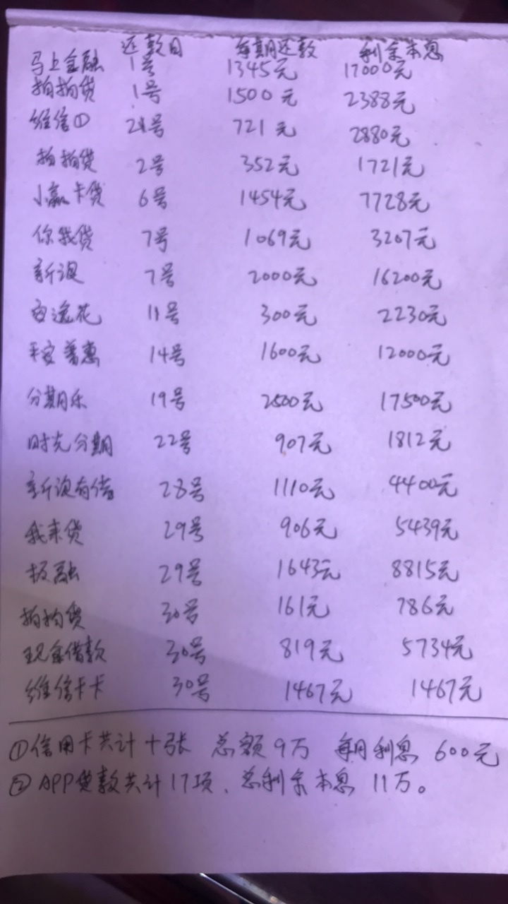 真后悔了……坦白了

77 / 作者:深圳大芬卡王 / 
