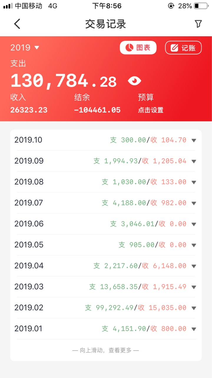 896的商户能退不

25 / 作者:围观大神撸口子 / 