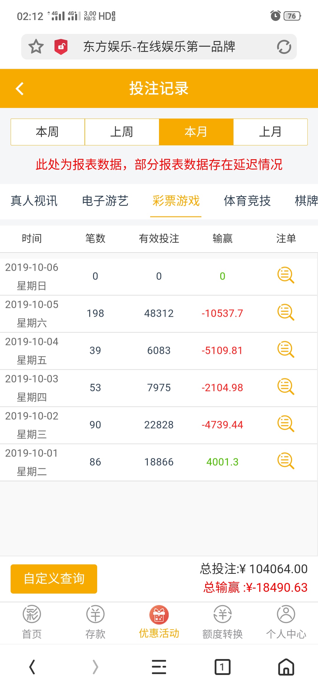 已经借到借无可借了，中毒太深只能永远逃避，最后还20块真正一天没吃饭的兄弟来吧，只90 / 作者:123pppllj / 