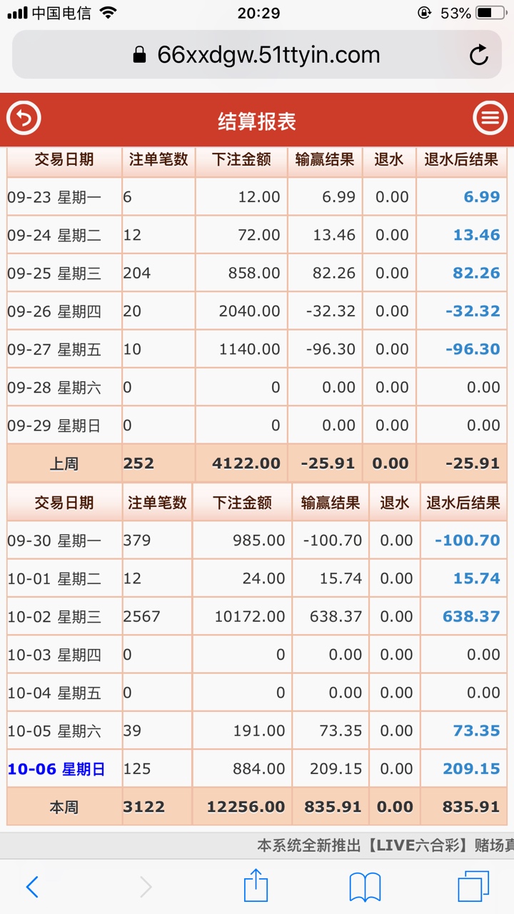 下款了，不错不错，闪人了

61 / 作者:325鑫 / 