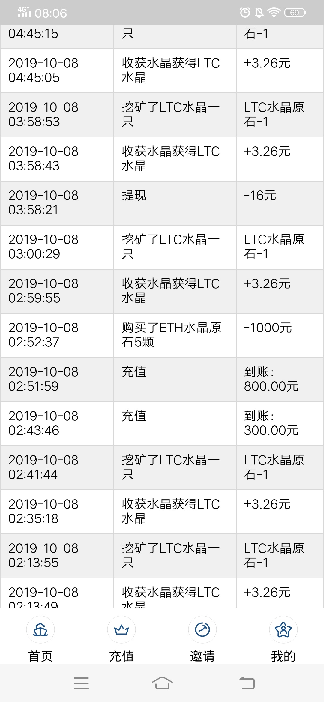 交1200智商费的我，真的是啥b.发出来给老哥们看个笑话。前两天撸众人帮任务的时候，下30 / 作者:黄柠檬 / 