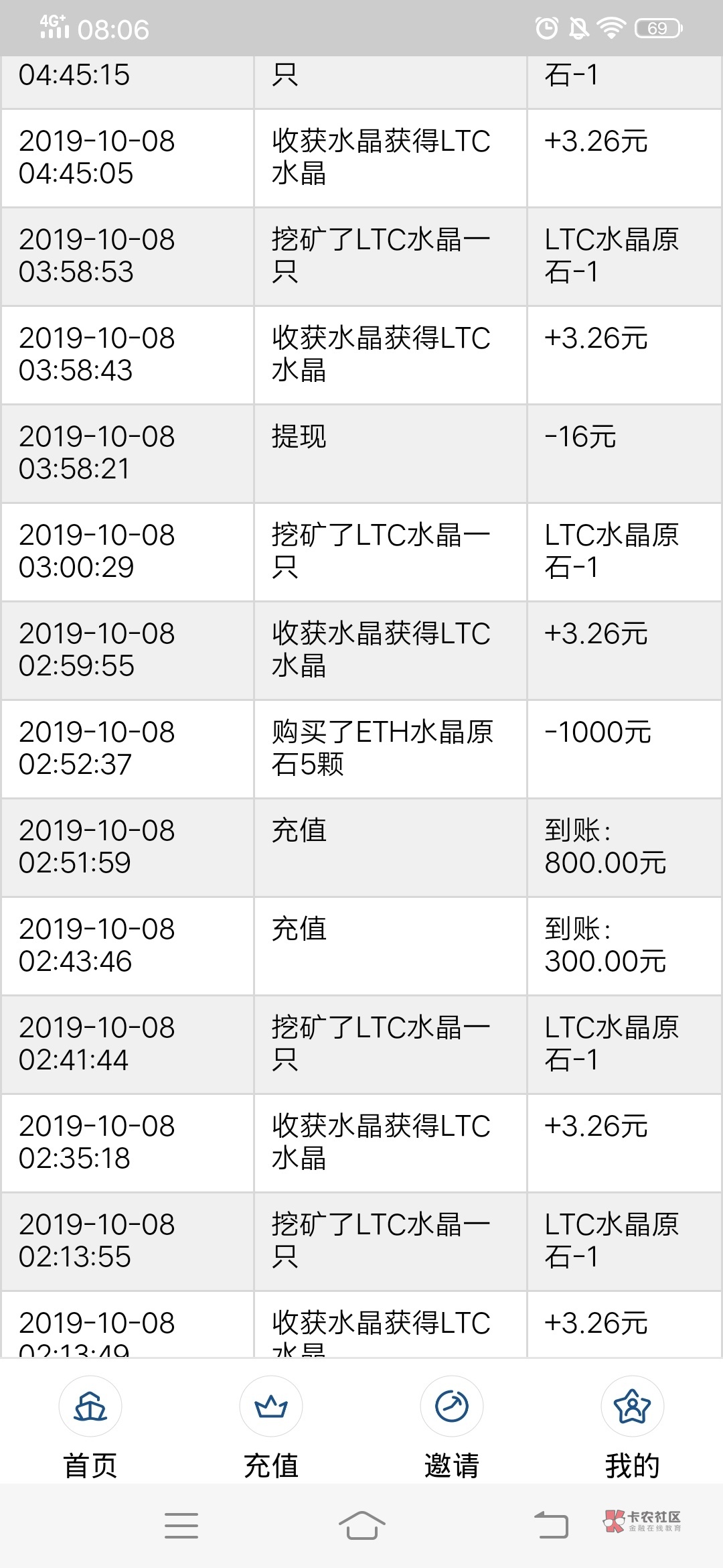 交1200智商费的我,真的是啥b.发出来给老哥们看个笑话。前两天撸众人帮任务的时候,下43 / 作者:黄柠檬 / 交1200智商费的我,真的是啥b.发出来给老哥们看个笑话。前两天撸众人帮任务的时候,下43 / 作者:黄柠檬 /